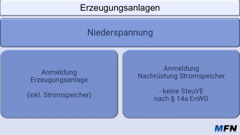 Bild_Erzeugungsanlagen_Antragsstrecken_Kund.sicht
