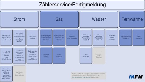 Bild_Zaehlerservice_Antragsstrecken_Install.sicht