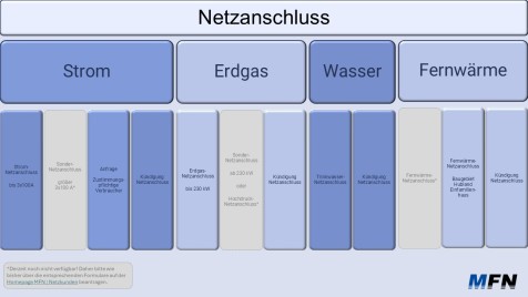 Netzanschluss_Antragsstrecken_Kund.sicht_final