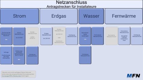 Bild_Zaehlerservice_Antragsstrecken_Bereich_Netzanschluss